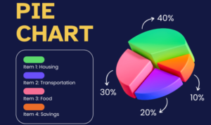 Personal finance tips