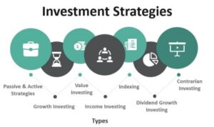 Investment strategies outcomes techicy