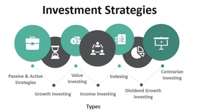 Investment strategies outcomes techicy