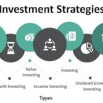 Investment strategy plan plans india getmoneyrich top