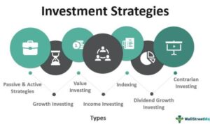 Investment strategy plan plans india getmoneyrich top