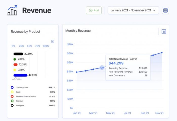 Metrics finmark recurring revenue startup track look startups