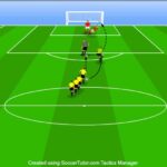 Football shooting drills