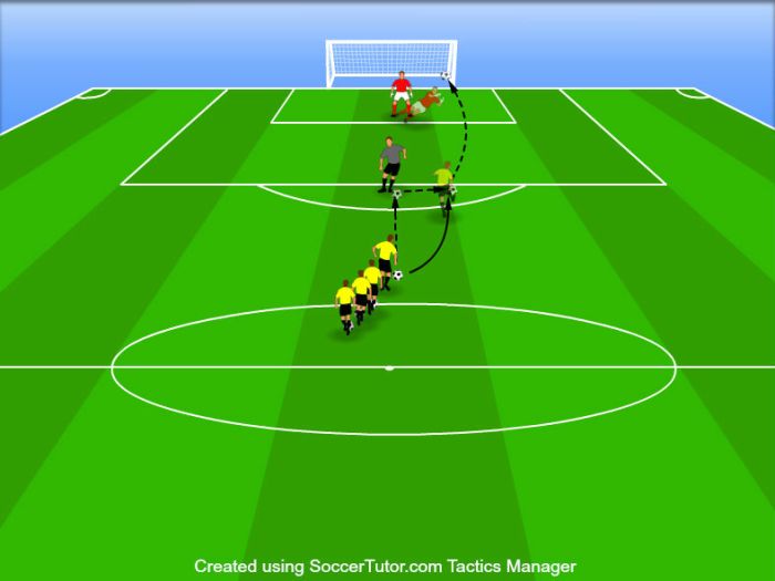 Football shooting drills