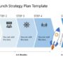 Product Launch Strategies