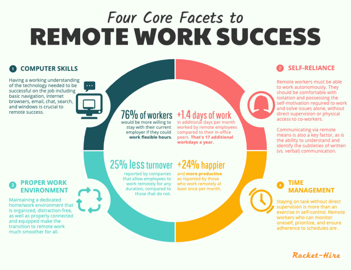 Remote Work Productivity