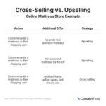 Upselling and Cross-selling