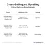 Upselling and Cross-selling