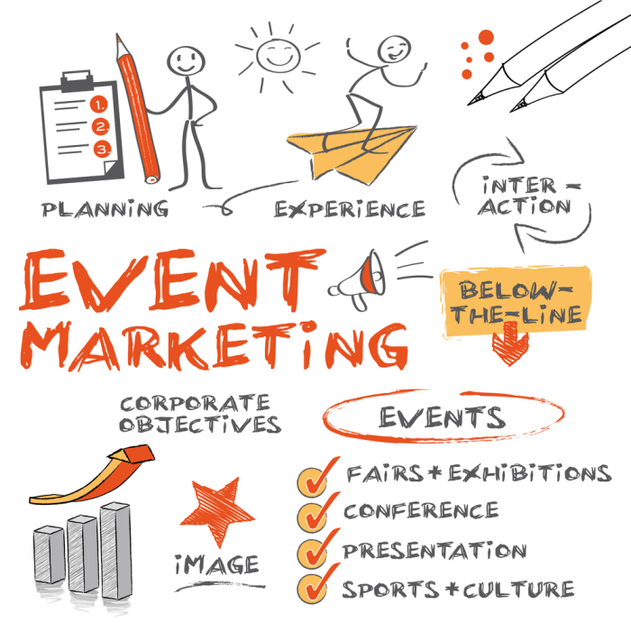 Event Marketing for Small Businesses