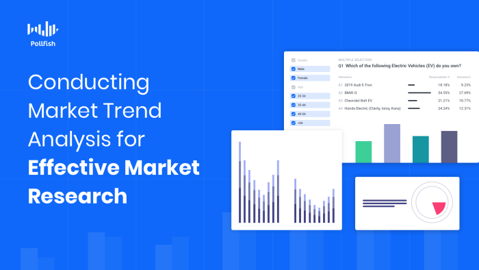 Understanding Industry Trends