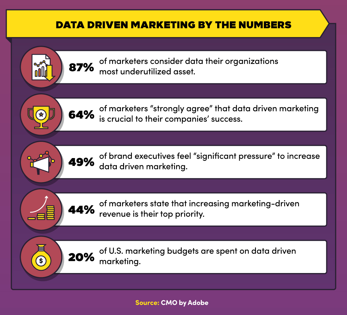 Creating a Data-Driven Marketing Plan