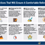 Best practices for retirement withdrawals