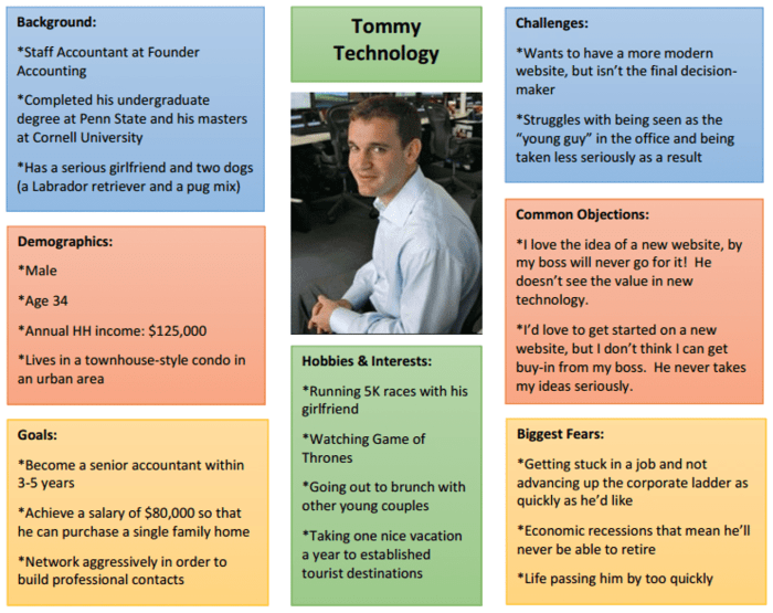 Creating Buyer Personas