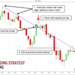 Forex trend trading strategies