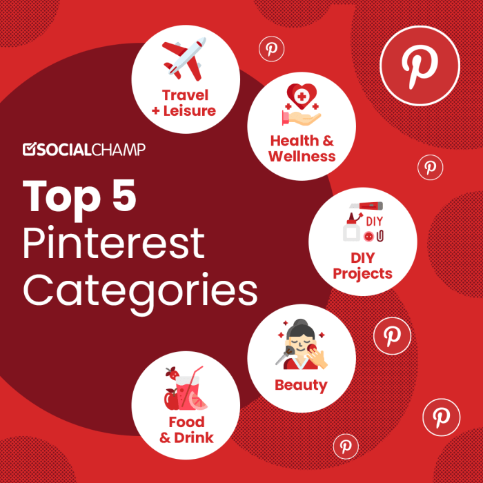 Using Pinterest for Business