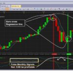 Forex trading strategies