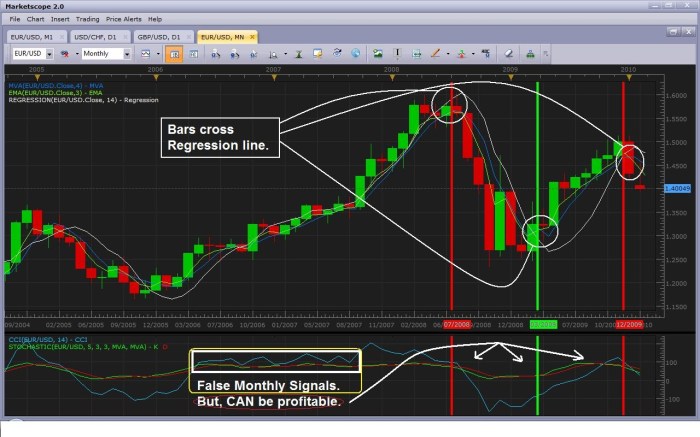 Forex trading strategies