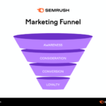 Understanding Marketing Funnels