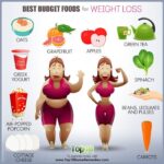 Best diets for weight loss