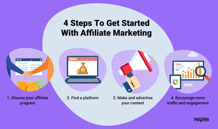 Affiliate Marketing Guide