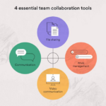 Team Collaboration Tools