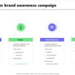 Understanding Brand Awareness Metrics