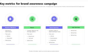 Understanding Brand Awareness Metrics