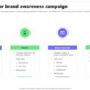 Understanding Brand Awareness Metrics