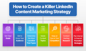 Creating a LinkedIn Content Strategy