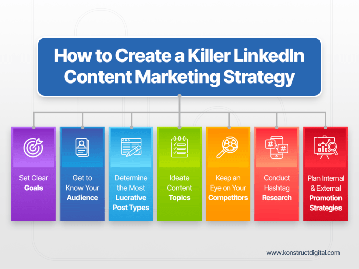 Creating a LinkedIn Content Strategy