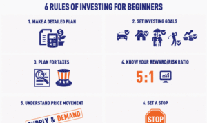 Investing for Beginners