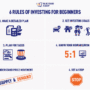 Investing for Beginners