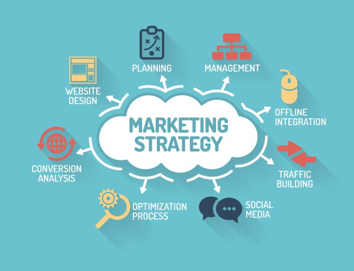 Digital Marketing Strategy