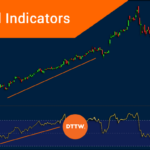 Best indicators for day trading