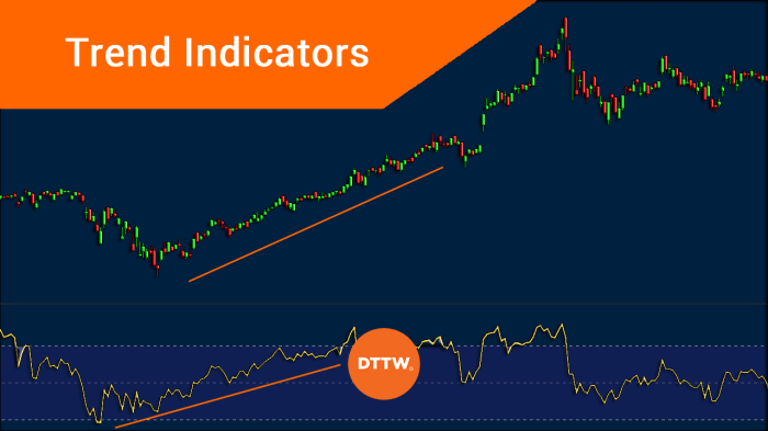 Best indicators for day trading