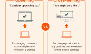 Upselling and Cross-selling